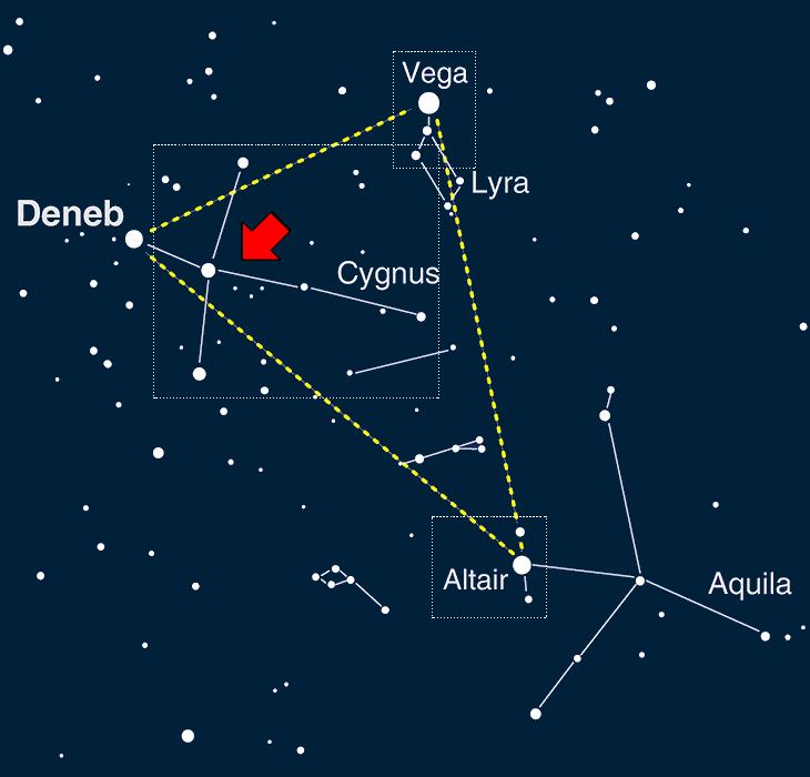 The Cygnus constellation