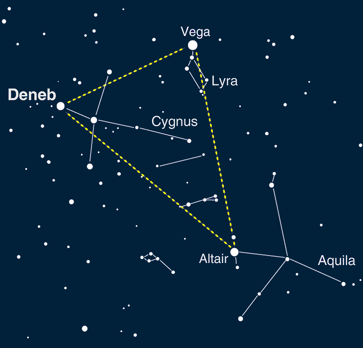 Summer Triangle Asterism