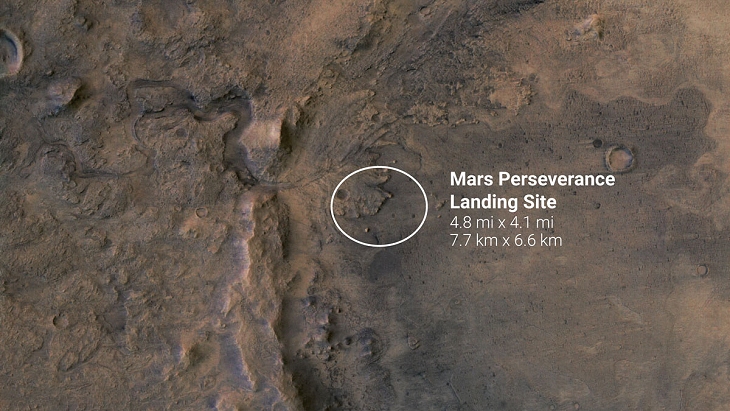 Perseverance Rover landing ellipse